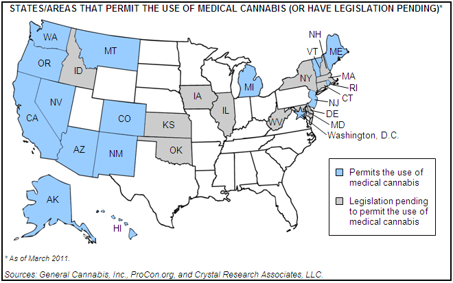 Decriminalization of Cannabis