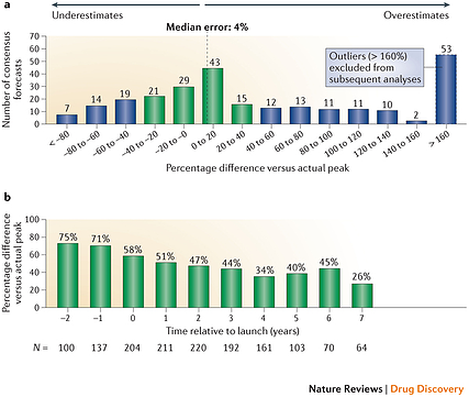 Nature Reviews Drug Discovery resized 600