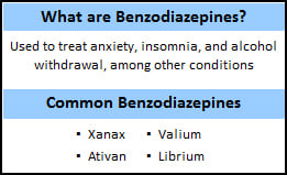 Benzodiazepines