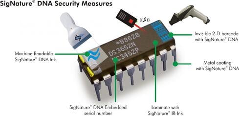 APDN Electrical Components Overview 2010