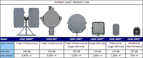 LRAD