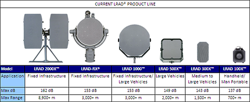 long range acoustic device products