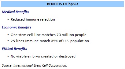 isco benefits of hpscs