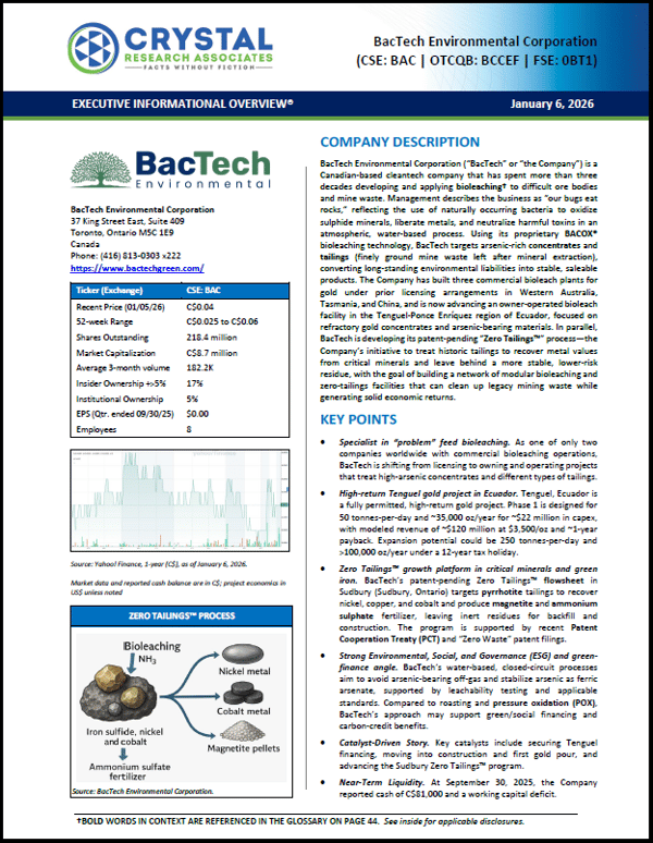 Bactech New Research on BacTech Environmental (CSE:BAC | OTCQB:BCCEF | FSE:0BT1)
