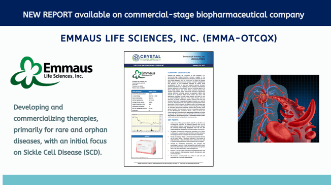 Emmaus Life Sciences, Social Media Post 
