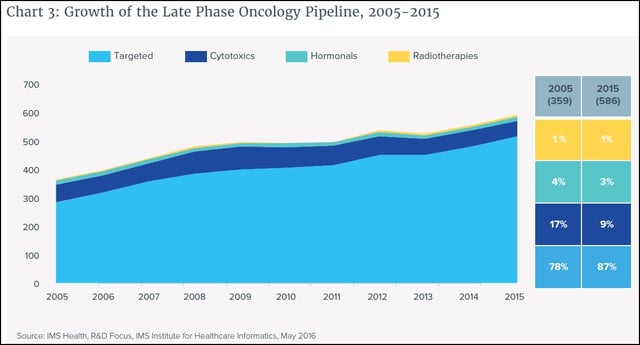 2005-2015_Oncology_Pipeline.jpg