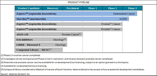 AEZS_Product_Pipeline_2.jpg