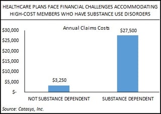 SD_Claims_Costs.jpg