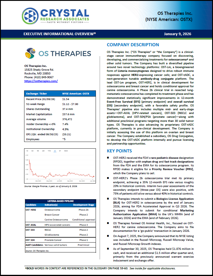 Ostx New Research on OS Therapies Inc. (NYSE American: OSTX)